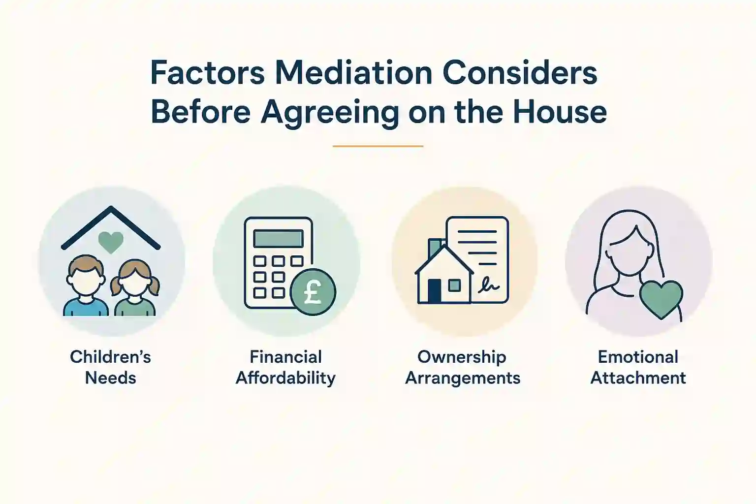 What Factors Does Mediation Consider Before Reaching an Agreement About the House Wellingborough?